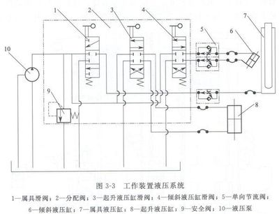 液压叉车原理及应用 液压动力机械的典范